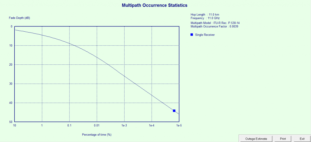 evaluate multipath graph